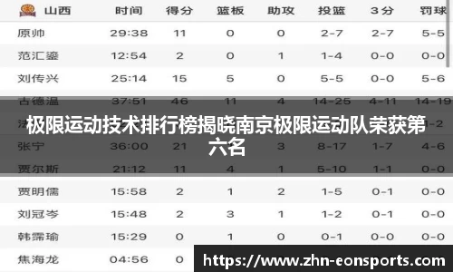 极限运动技术排行榜揭晓南京极限运动队荣获第六名
